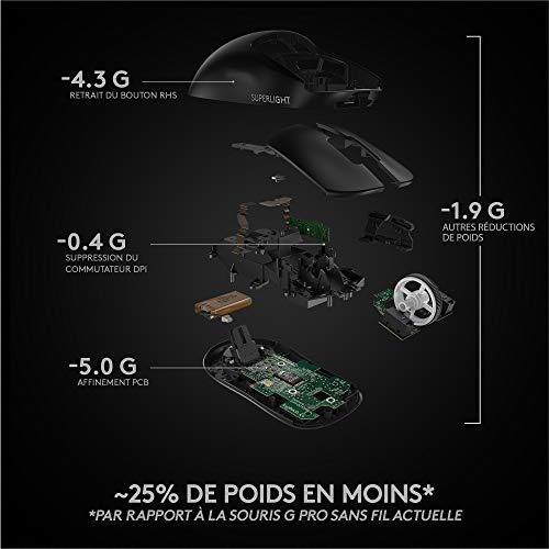 Logitech G PRO X SUPERLIGHT : Souris Gaming Ultra-Légère - Geekodrome: Boutique d'accessoires geek Logitech G PRO X SUPERLIGHT : Souris Gaming Ultra-Légère – Image 7