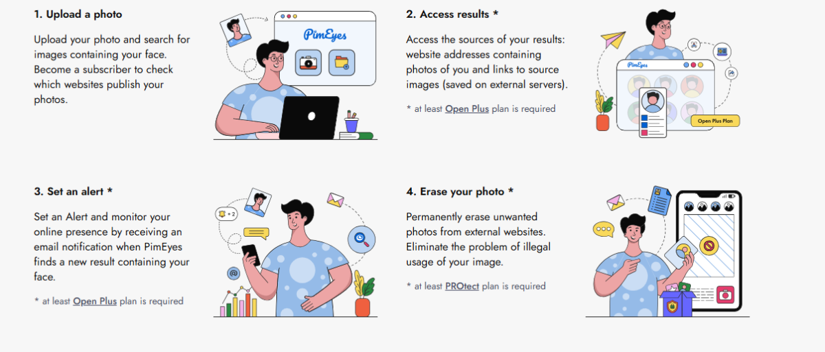 supprimer photos de PimEyes